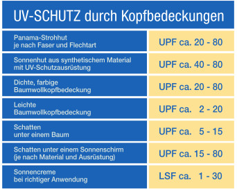 UV-Schutz_Tabelle1